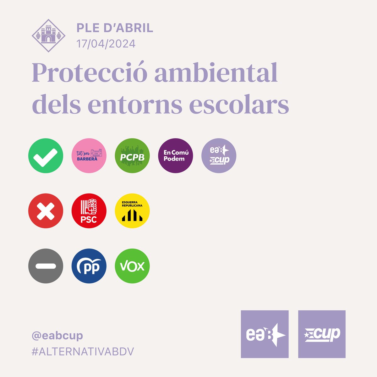 eabCUP's tweet photo. La Proposta d'Acord que vam presentar al #PleBdV d'abril per fer una moratòria en la tramitació de llicències d'activitats que empitjorin la qualitat ambiental als entorns escolars, com les benzineres, va ser rebutjada amb el vot de qualitat de l'Alcalde @xaviergarcesbdv  (1/4) https://t.co/z71XJtZuzx