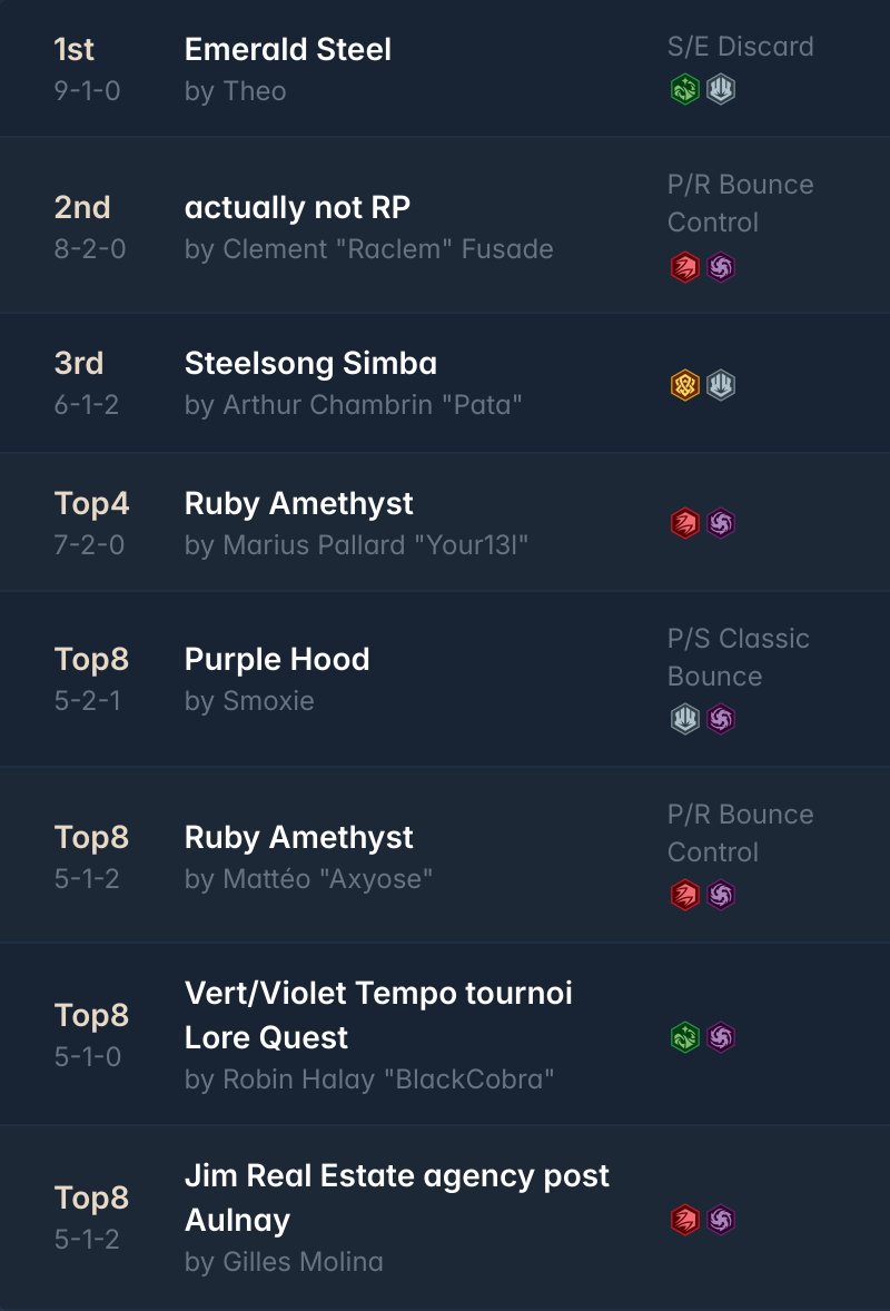 inkDecks: Lorcana Decks tweet media