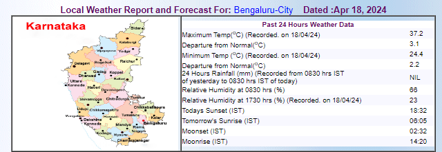 BENGALURU AGAIN BREACHED 37c Today 🔥🔥🔥 Oh my God, here we go again. Bengaluru recorded 37.2c today. We have again equaled the max temp for the year. On 7-April-2024 we recorded 37.2, making it the hottest day of the year. Again today Bangalore has repeated it. This evening…