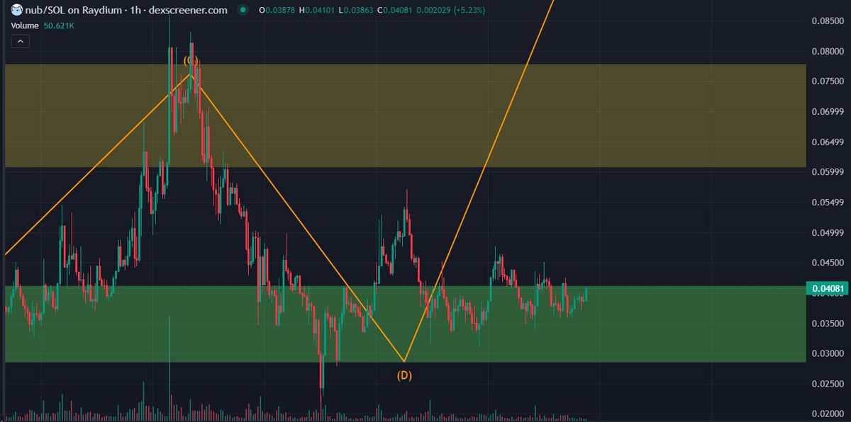 loading..... $nub