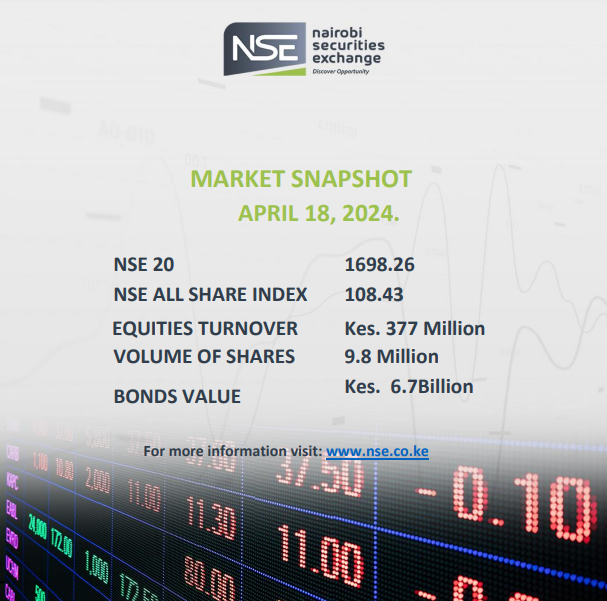 Market Snapshot #nsemarketplace