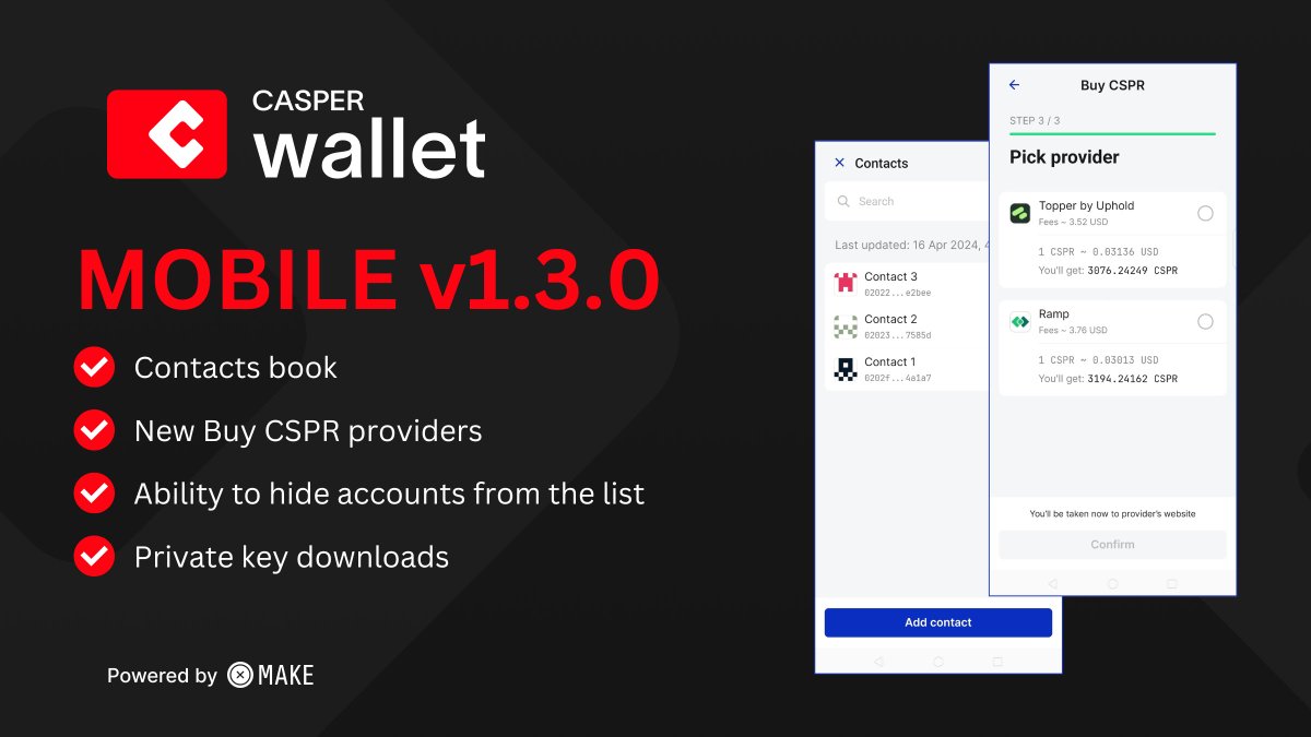 casper_wallet's tweet photo. Your mobile experience on @Casper_Network has just become a whole lot better! 🔥

Casper Wallet mobile 1.3.0 has many new features, such as a contacts book, new Buy $CSPR providers, private key downloads and more!

Get started with #Casper on mobile ⤵️

➡️ https://t.co/BshzrjLWY5 https://t.co/XevD8WmXLC
