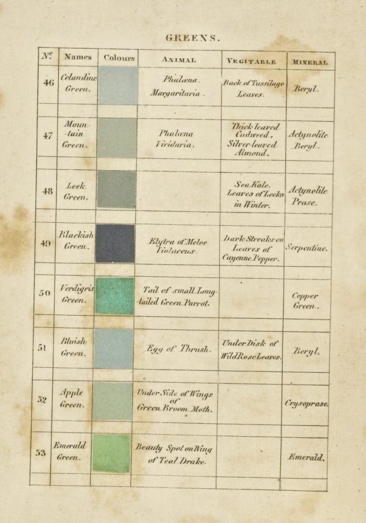 The Public Domain Review tweet media