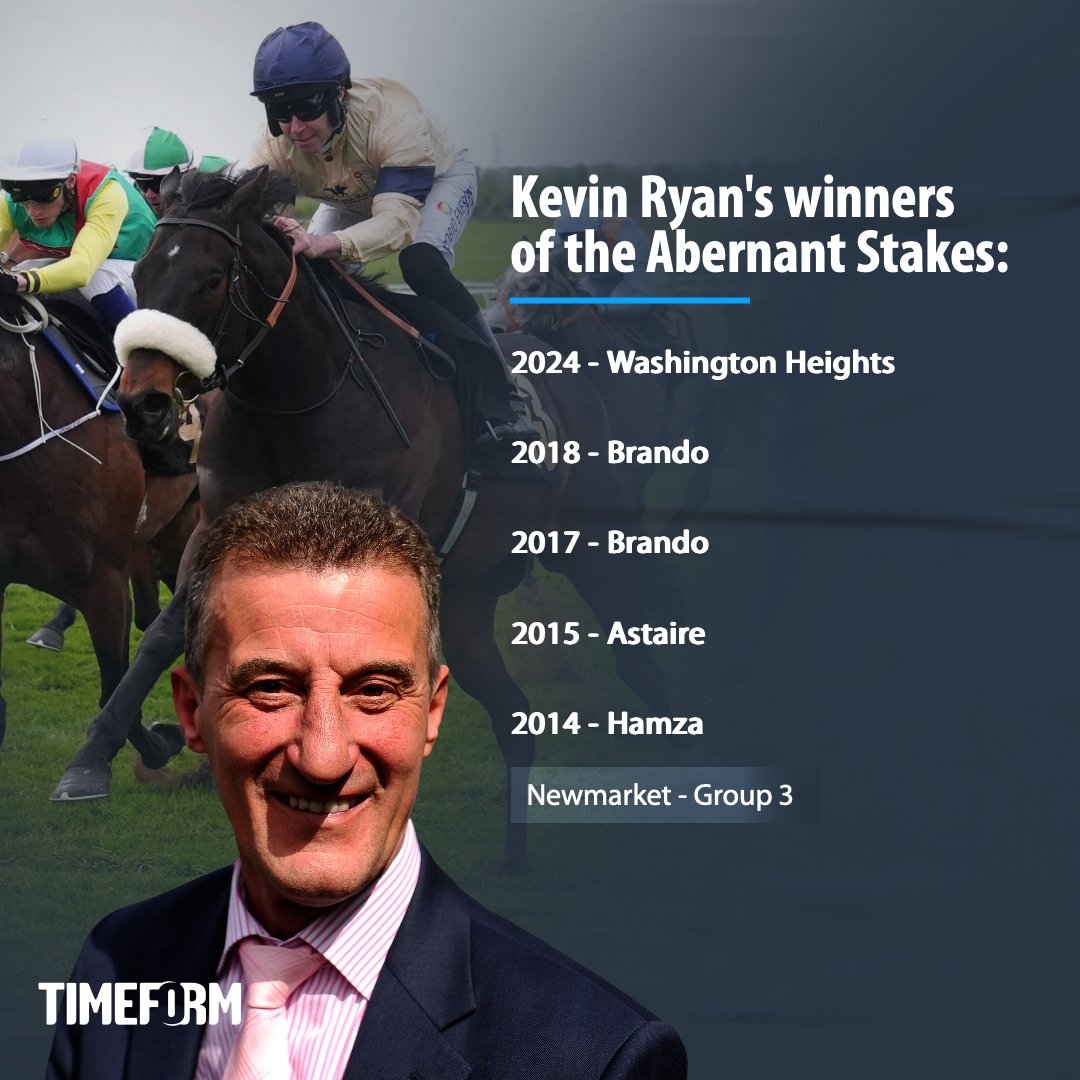 🥇 Washington Heights (33/1) gives the Kevin Ryan team a fifth victory in the (Group 3) Abernant Stakes, at Newmarket!