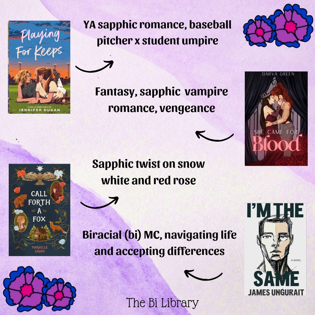 (4/8) Playing for Keeps by Jennifer Dugan @JL_Dugan She Came for Blood (Dreamers & Demons: Sapphic Monsters Book 3) by Darva Green Call Forth a Fox by Markelle Grabo @MarkelleGrabo I'm The Same by James Ungurait