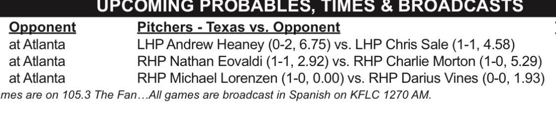 Rangers’ rotation vs. the Braves. Friday: Andrew Heaney Saturday: Nathan Eovaldi Sunday: Michael Lorenzen