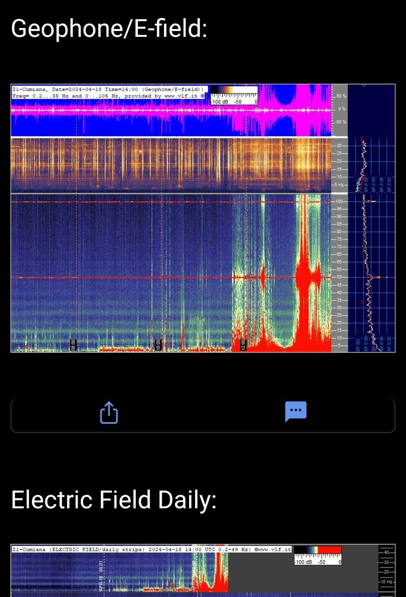 Schumann Resonance update 
4/18/24