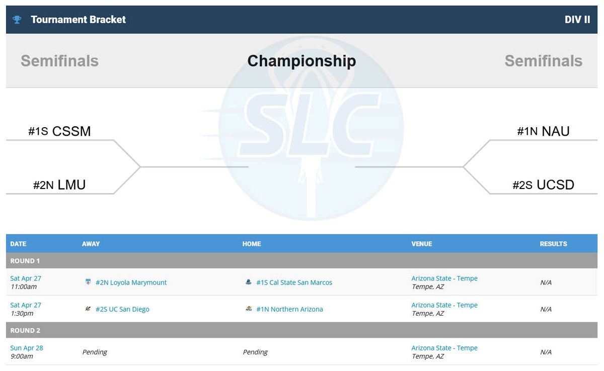 2025 MCLA National Tourney (@mcla_tournament) on Twitter photo The <a href="/SLCLacrosse/">Southwestern Lacrosse Conference</a> D-II tournament field is set for next weekend in Tempe. <a href="/CSUSMLAX/">Cal State San Marcos Lacrosse</a> will face <a href="/LMULAX/">LMU Men's Lacrosse</a> in the morning before <a href="/NAULacrosse/">NAU Lacrosse</a> tackles <a href="/UCSanDiegoLax/">UCSanDiegoLax</a> in the early afternoon Saturday. #mcla24 The <a href="/SLCLacrosse/">Southwestern Lacrosse Conference</a> D-II tournament field is set for next weekend in Tempe. <a href="/CSUSMLAX/">Cal State San Marcos Lacrosse</a> will face <a href="/LMULAX/">LMU Men's Lacrosse</a> in the morning before <a href="/NAULacrosse/">NAU Lacrosse</a> tackles <a href="/UCSanDiegoLax/">UCSanDiegoLax</a> in the early afternoon Saturday. #mcla24