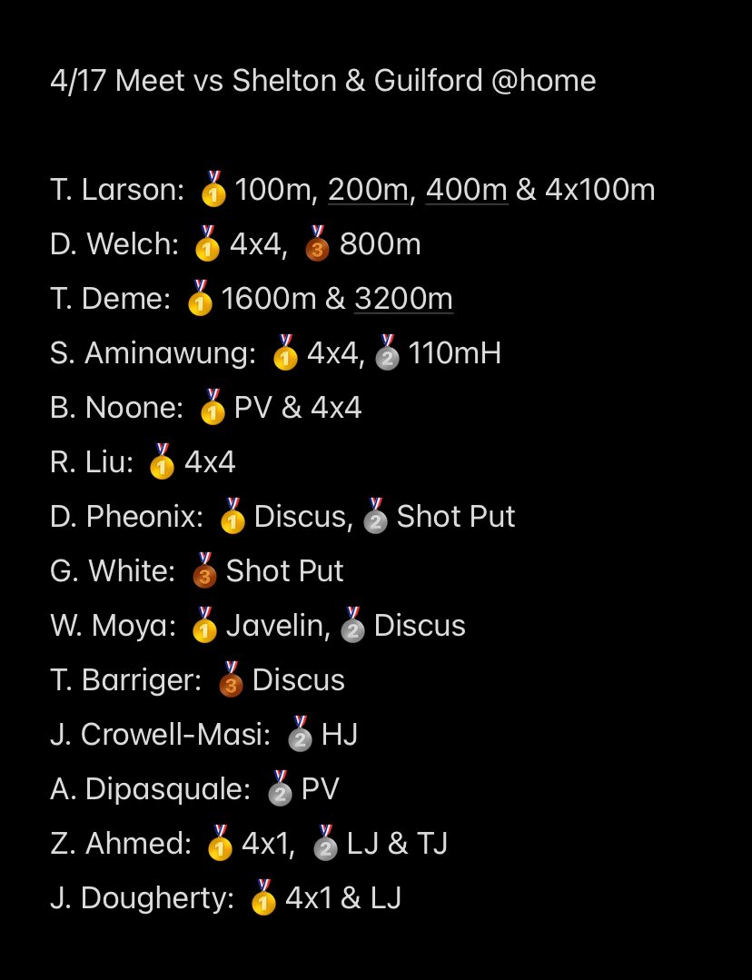 4/17 MEET (home) vs Shelton &amp; Guilford!☔️