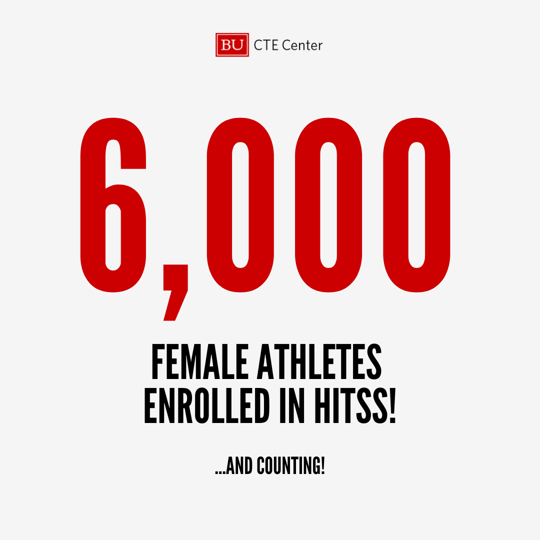 We are excited to announce a new research milestone! HITSS, the largest study of its kind for female athletes, has now enrolled 6,000 (and counting) former soccer players aged 40+. This is an important step in understanding sex differences in later-life brain health risks from…