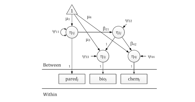 StatHorizons's tweet photo. Looking for more sophisticated methods to handle your complex designs and modeling objectives? Learn cutting edge Multilevel Structural Equation Modeling (MSEM) and other multilevel modeling extensions with @KristopherJPre1 on May 15-17 &amp; 20-22.