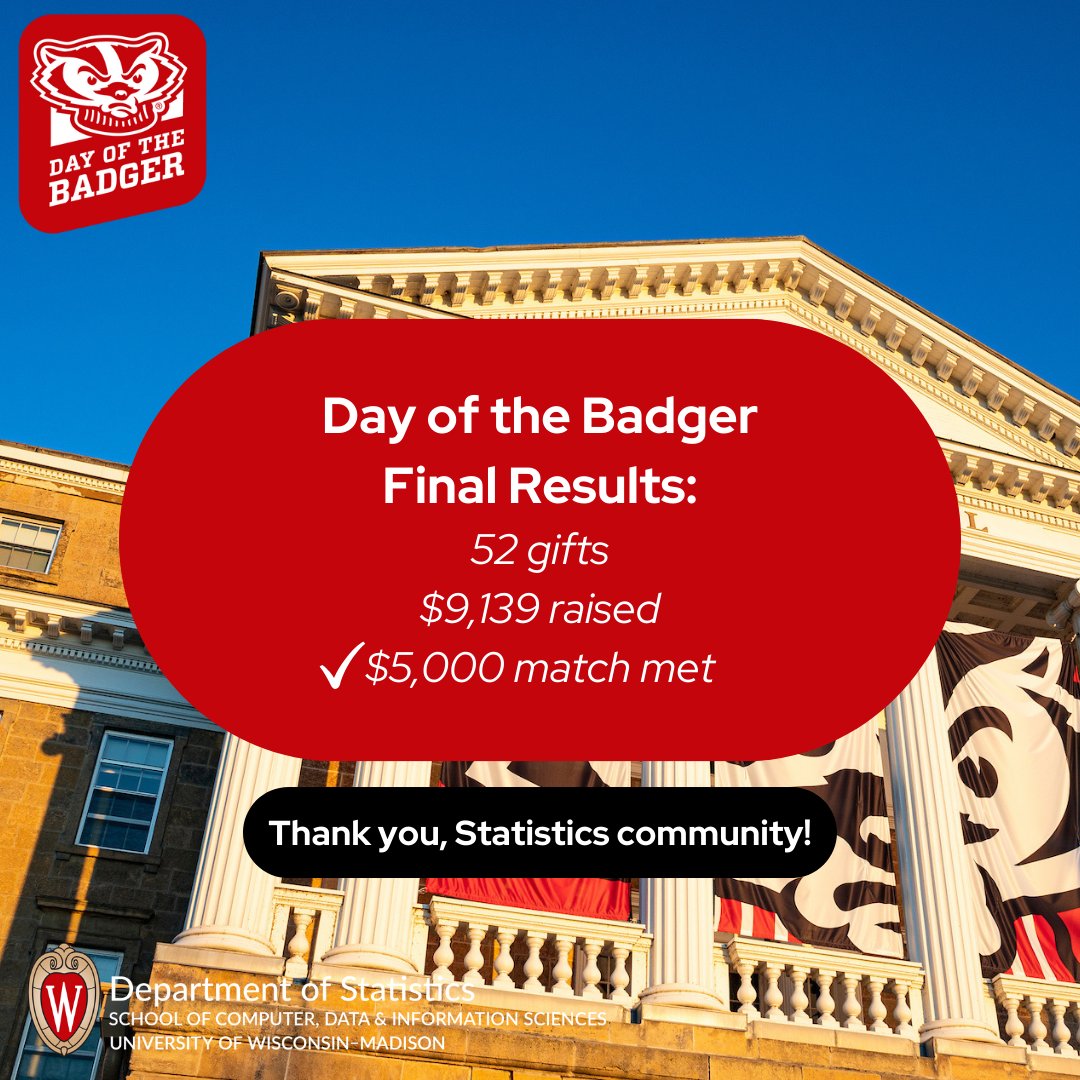 A huge THANK YOU to all who chipped in on Day of the Badger! Thanks to the generous support of our alumni and friends, we had an incredibly successful campaign, unlocking the $5,000 challenge match made possible by an anonymous donor and raising a total of over $9,100.