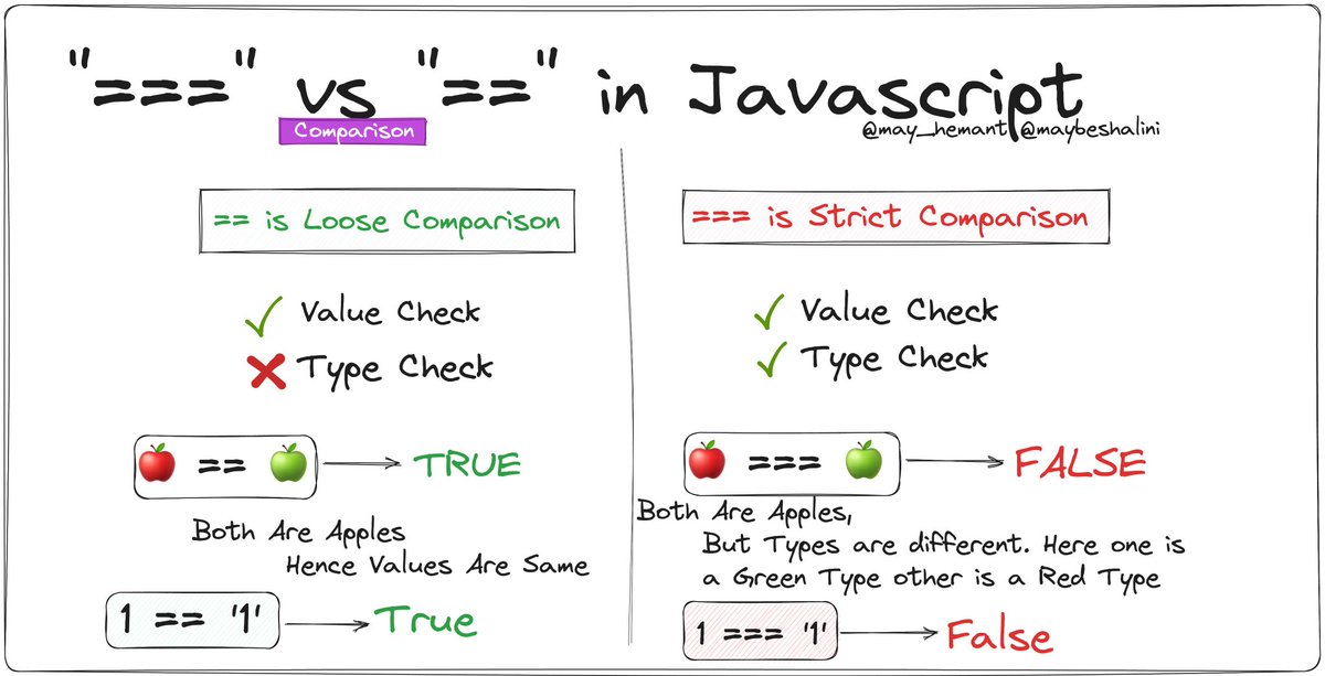 Javascript Notes and Cheatsheets [Handmade]🔥