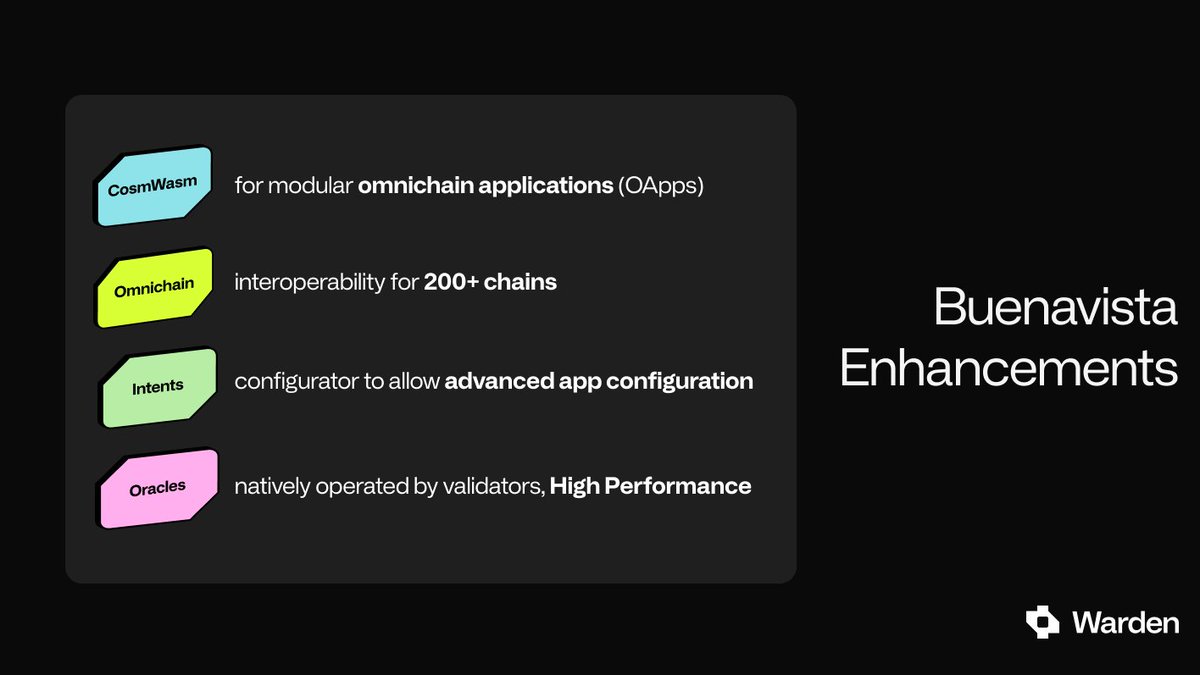 💡 Key Buenavista enhancements include CosmWasm for OApps deployment, omnichain interoperability for 200+ chains, intents configurator, high-performance on-chain price oracle, and advanced security.