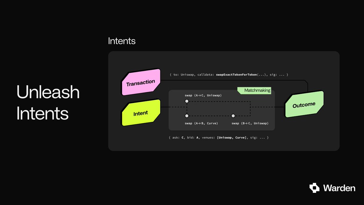 🔗 CosmWasm opens new possibilities for builders, while native bridges ensure smooth interoperability between EVM and Cosmos-based chains.
⚙️ Intents configurator empowers developers with advanced app configuration options, while the built-in price oracle ensures reliable data.