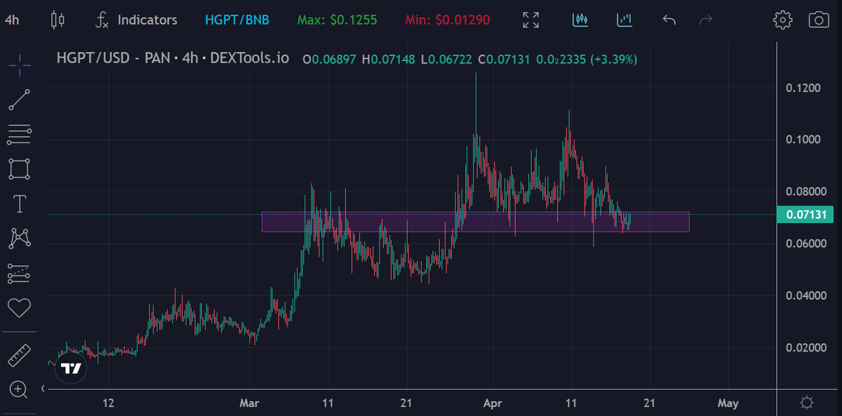 Hypergpt_PH's tweet photo. Ready na ba ang lahat para sa bounce back? 🔥🔥

#HyperGPT $HGPT #Bullish @hypergpt https://t.co/JU1zfJDKZW