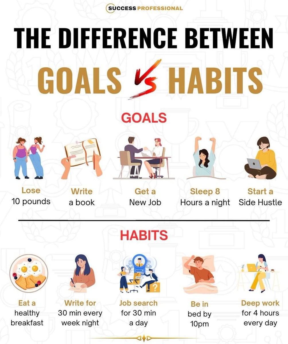 The Difference Between GOALS Vs HABITS