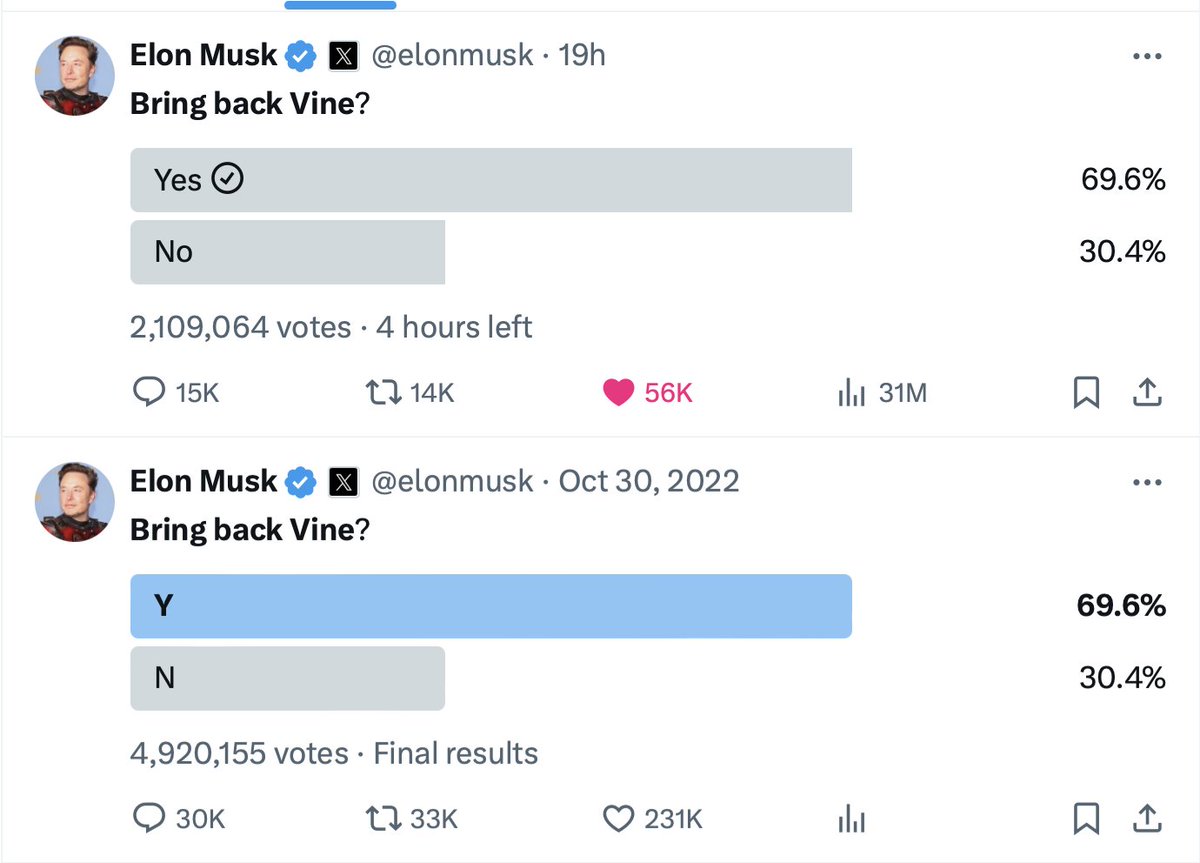 SawyerMerritt's tweet photo. .@elonmusk ran these two polls 1.5 years apart, and yet they have literally the same result lol https://t.co/XGy8nR2ftj