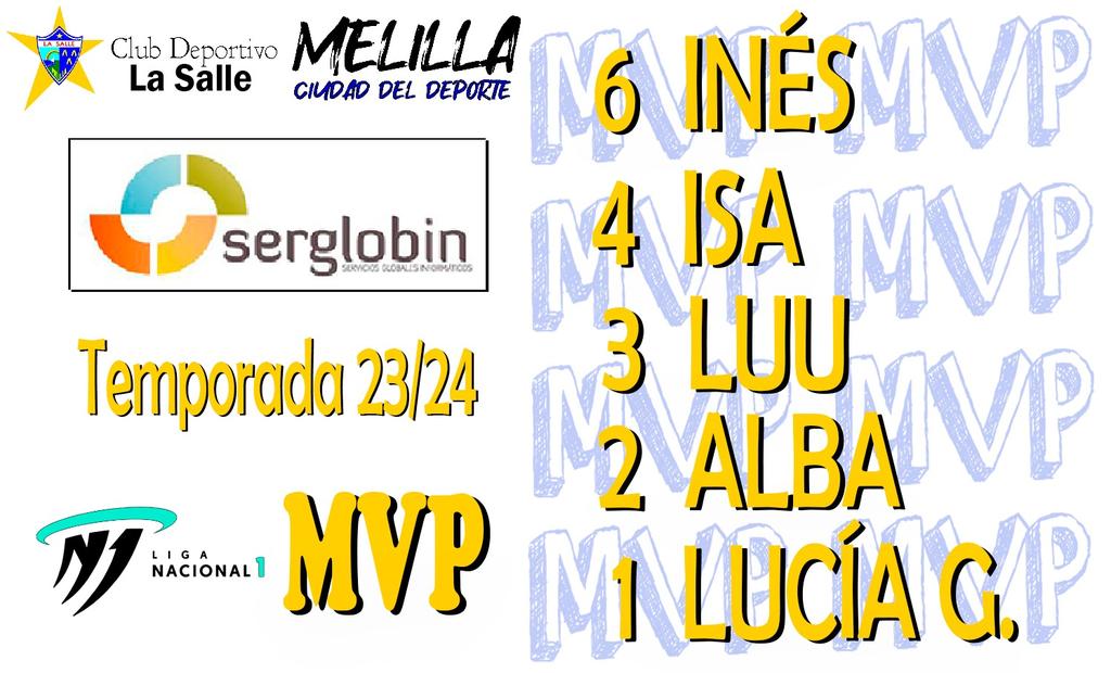 Nuestras MVPS de toda la temporada en la #LN1 💙💛