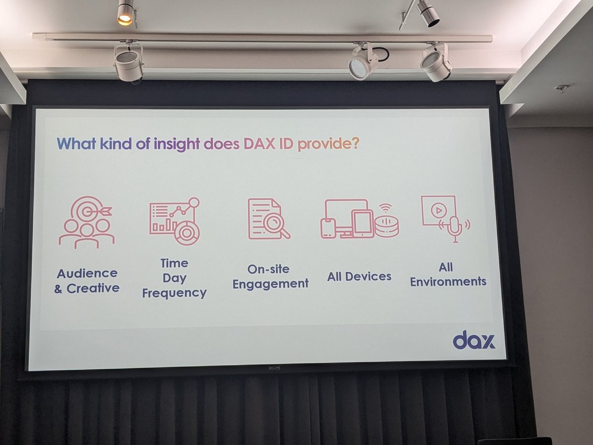 Up next we have a sneak peak of DAX ID from <a href="/global/">Global</a>, a brand new measurement system to offer advertisers more campaign insight across all devices and environments. #FOAE