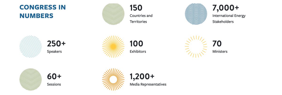 Melina_MLM's tweet photo. I'm speaking at the 26th World Energy Congress. With over 7000 energy experts &amp; 70 Ministers from 150 countries, I look forward to being a part of the global energy conversation in Rotterdam 🌍⚡ https://t.co/9tBZFzlk4z
 #WEC2024 #RedesigningEnergy https://t.co/jKGCzaMyjU