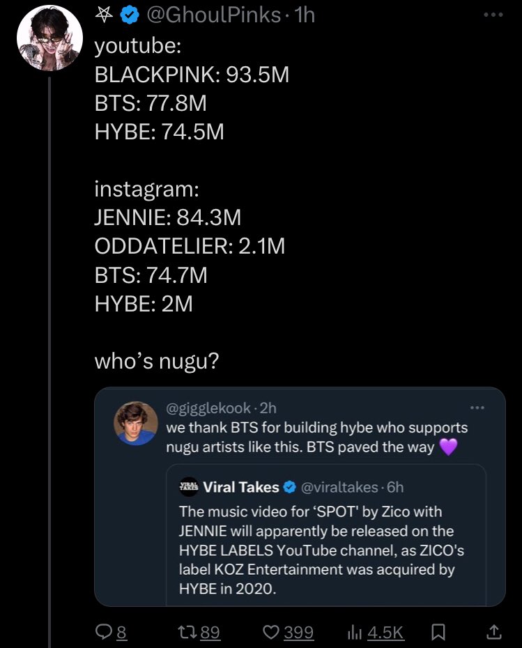 bgtangaggedme's tweet photo. Youtube views:
BTS: 32B
BLACKPINK: 27B

Spotify mls peak:
BTS: 45.8M 
Blackpink:  34.1M 

Spotify streams:
BTS: 38.7B
Blackpink: 12.8B

Billboard hot 100 top 10 entry:
BTS: multiple entries
Blackpink: no entry🦗 

“do you accept ig  followers”😭 https://t.co/gYtCNCWmqp