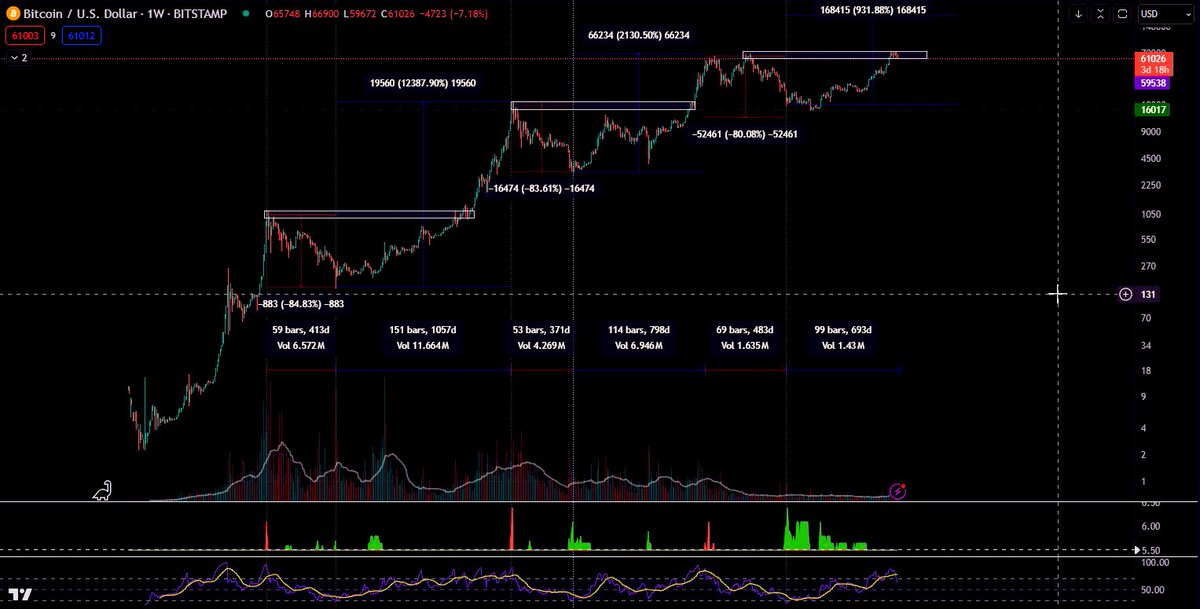 W6STE_'s tweet photo. Bull market is programmed $BTC https://t.co/IlPTPa3kdv