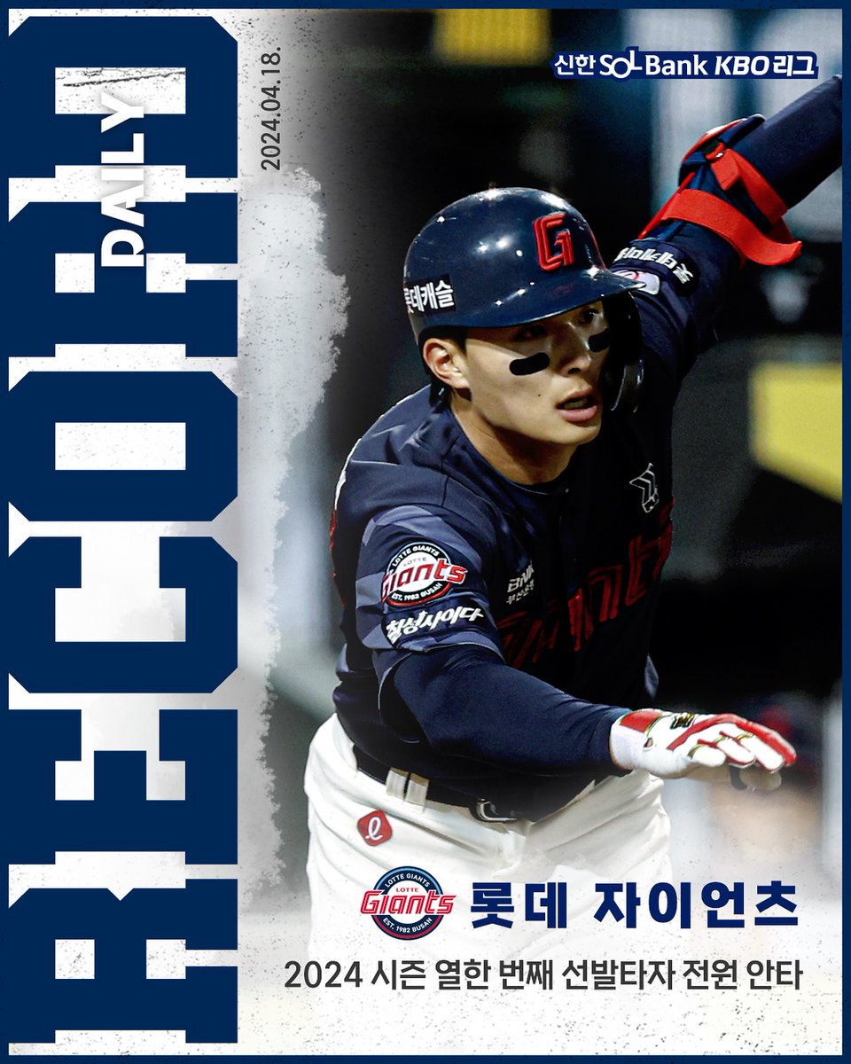 [데일리 레코드]

4월 18일 목요일, 롯데 자이언츠가
2024 시즌 열한 번째 선발타자 전원 안타를 달성했습니다!