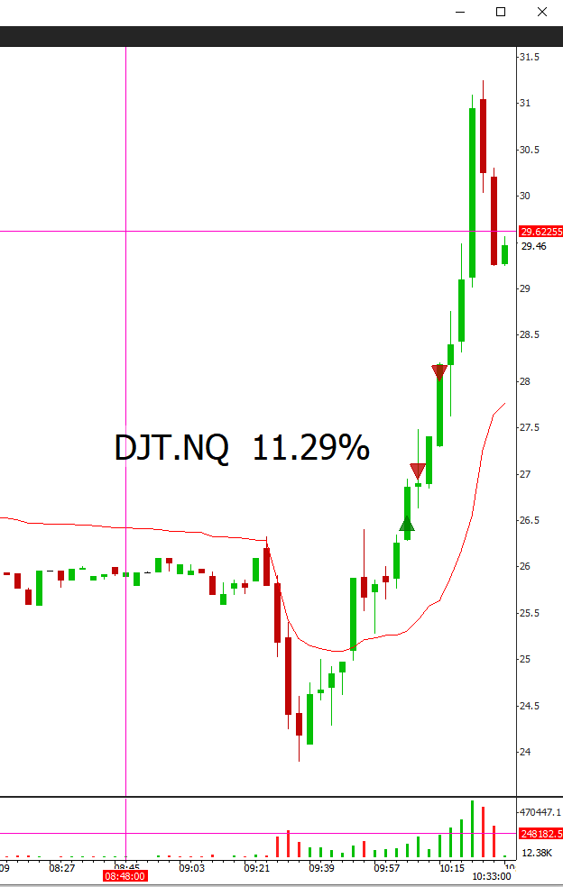 tradertvneal tweet media