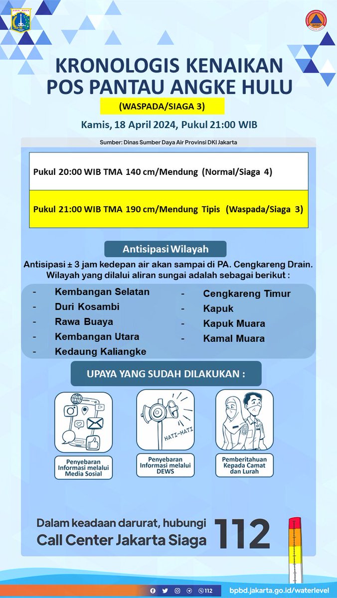 KRONOLOGIS KENAIKAN POS PANTAU ANGKE HULU (WASPADA/SIAGA 3) Kamis, 18 April 2024, Pukul 21:00 WIB Sumber: Dinas SDA DKI Jakarta Selengkapnya dapat diakses pada: bpbd.jakarta.go.id/waterlevel