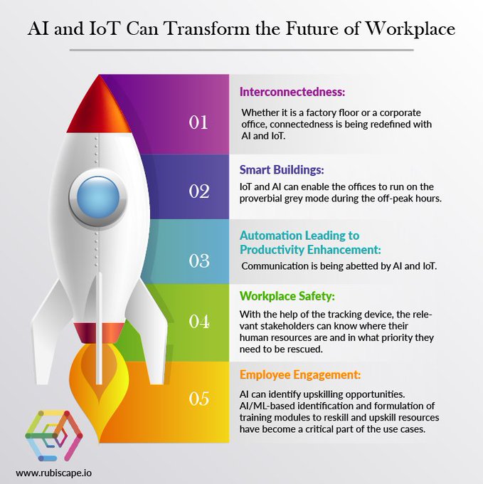 The combination of AI and IoT is transforming the future of the workplace! 

This #infographic illustrates the potential benefits of this powerful combination. 

#AIoT #DigitalTransformation #SmartWorkplace #WorkplaceInnovation #IntelligentAutomation #Industry40