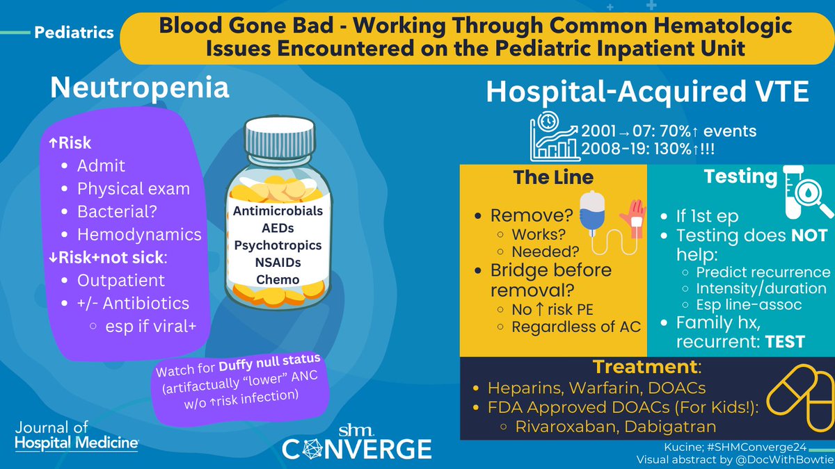 From the #Pediatrics side of #HospitalMedicine and #TaylorSwift: Bad Blood! HEY! @PedsHemeDoc breaks down the basics of common #heme/#onc peds inpatient issues. If you ignore that, blood runs cold! @SocietyHospMed #LiveVA #SHMConverge24 #MoreThanAJournal