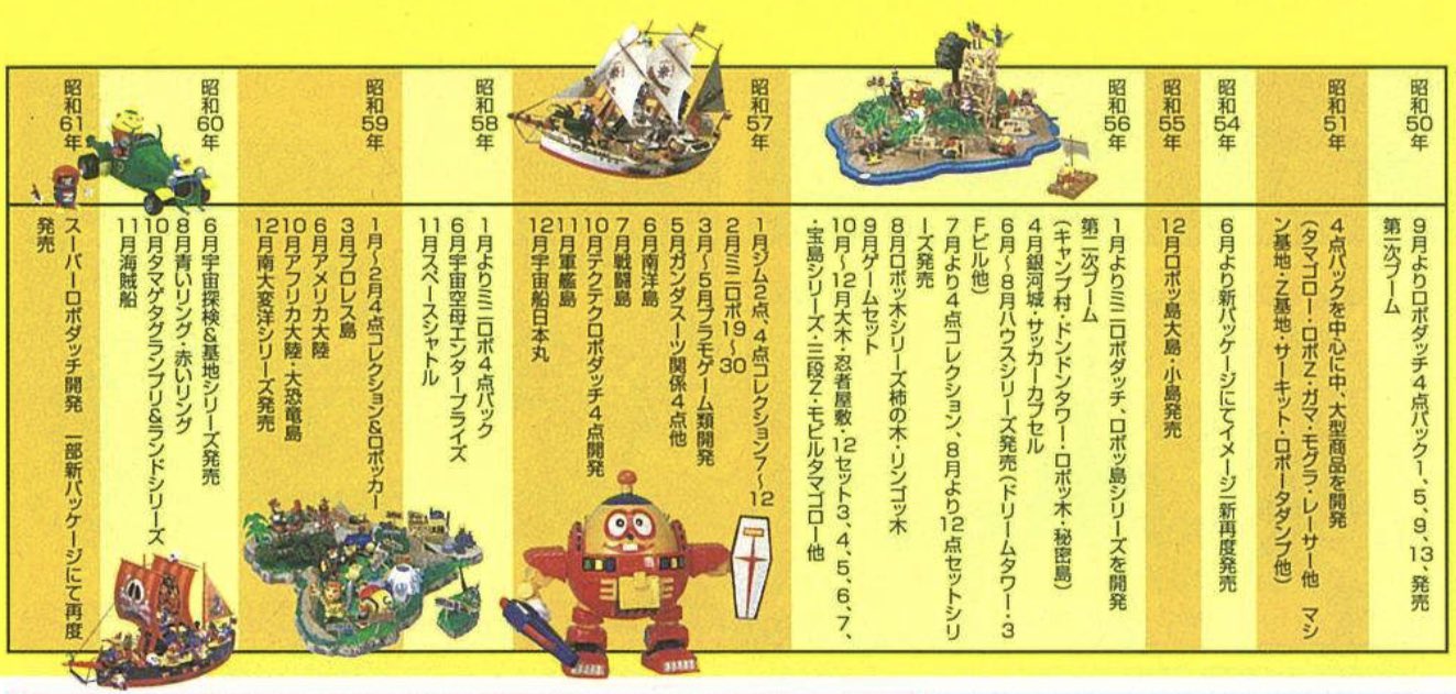 イマイ ロボダッチ 北アメリカ大陸、アフリカ大陸 のセット 未