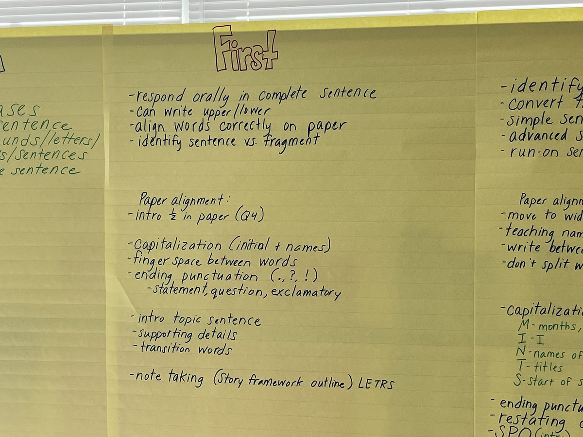 ashlee_ciccone's tweet photo. They’re beasts…creating an explicit scope and sequence for writing across all subjects and grades today…this is what teacher leaders look like! #RelentlessPES @NCDPI_OEL https://t.co/PV75w4TZHk