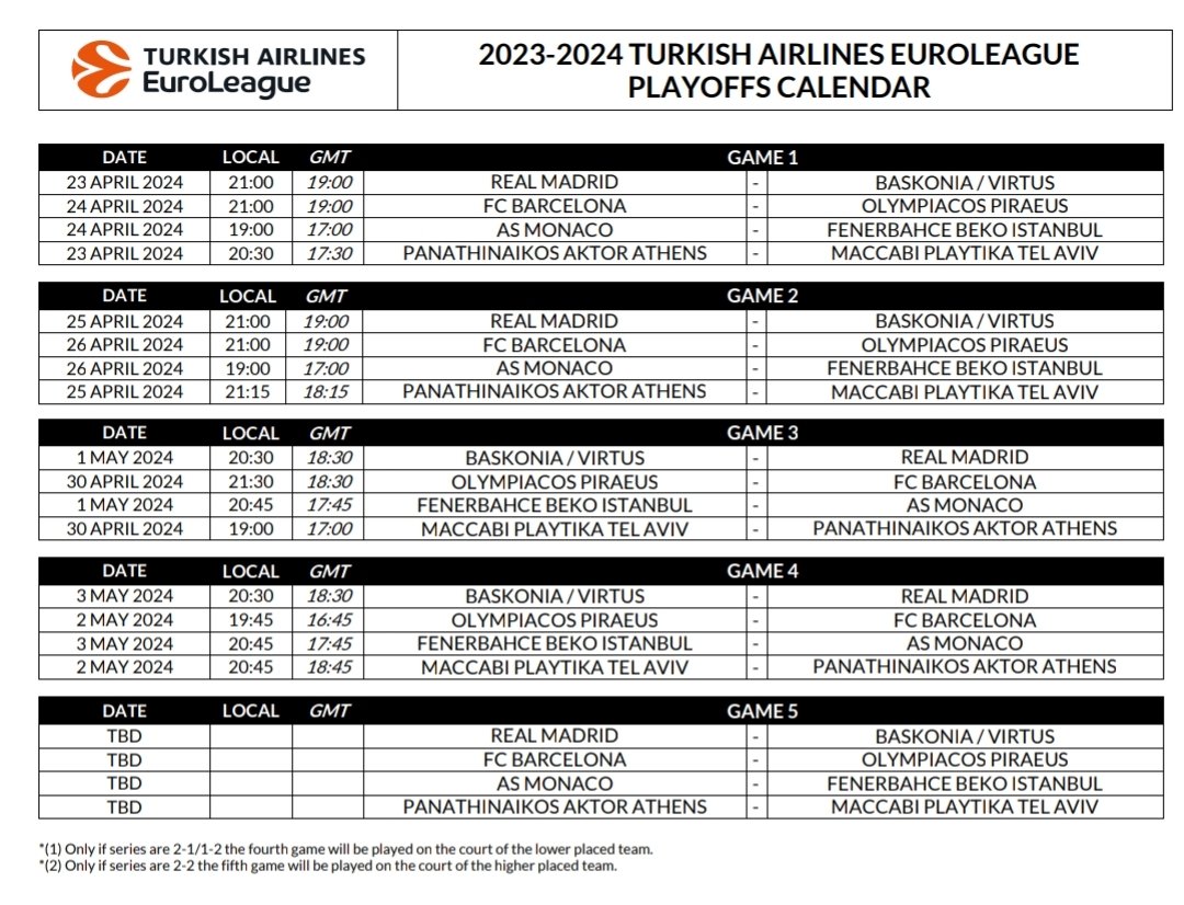 Full #Euroleague playoffs schedule