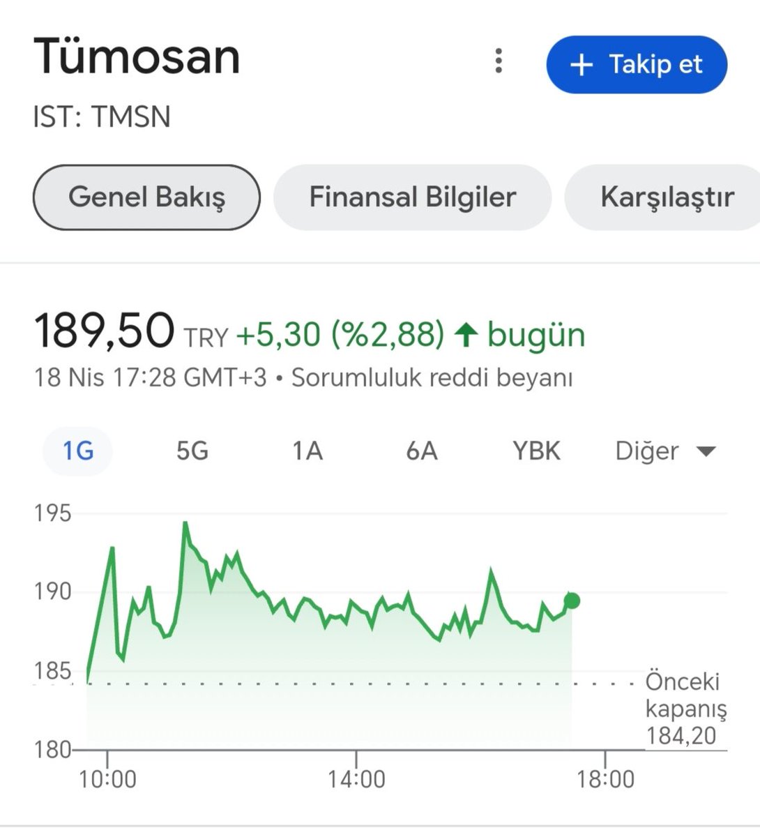 #TMSN senin Allahına kurban!
Böyle devam 🚀
aldığım her lot helal olsun 😎