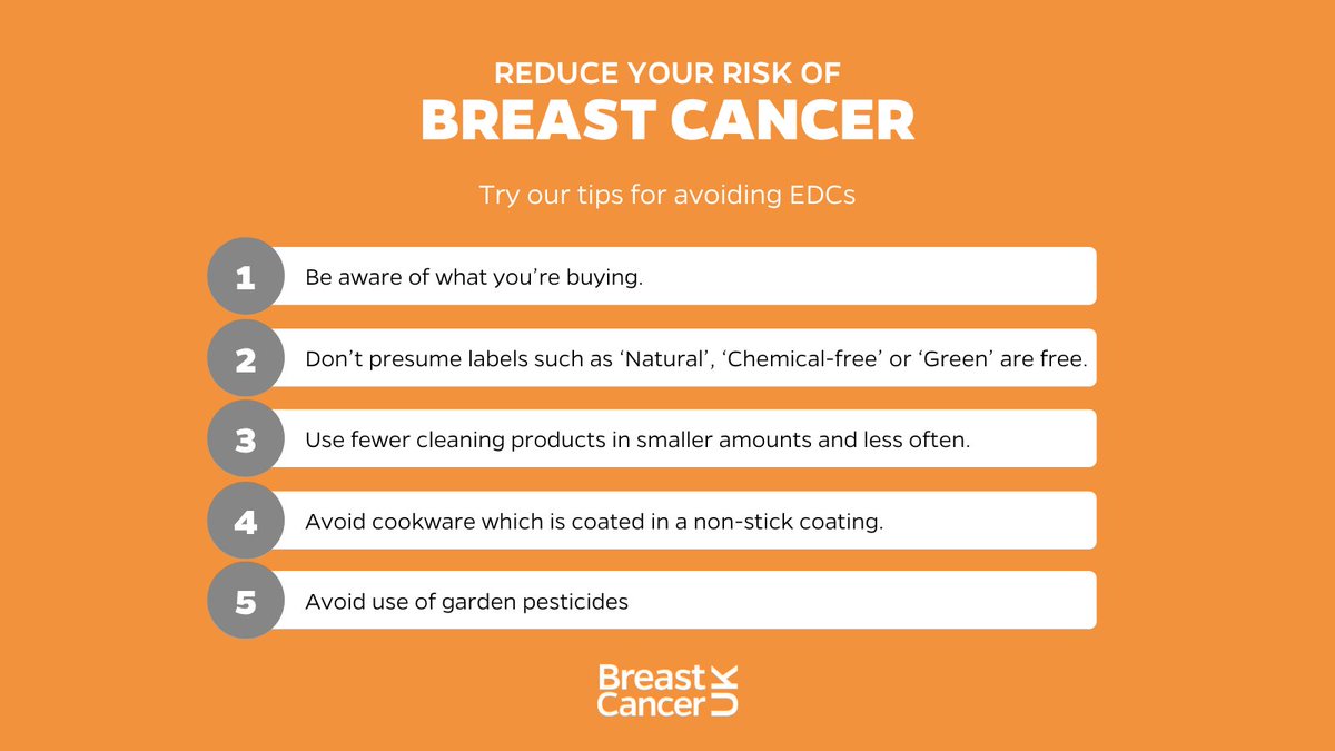 Some chemicals are linked to breast cancer by the effects they have on the system that manages hormones in your body. They are called Endocrine Disrupting Chemicals (EDCs). 📲New chemicals page to explore chemicals that could affect breast cancer risk bit.ly/3PVz9oP