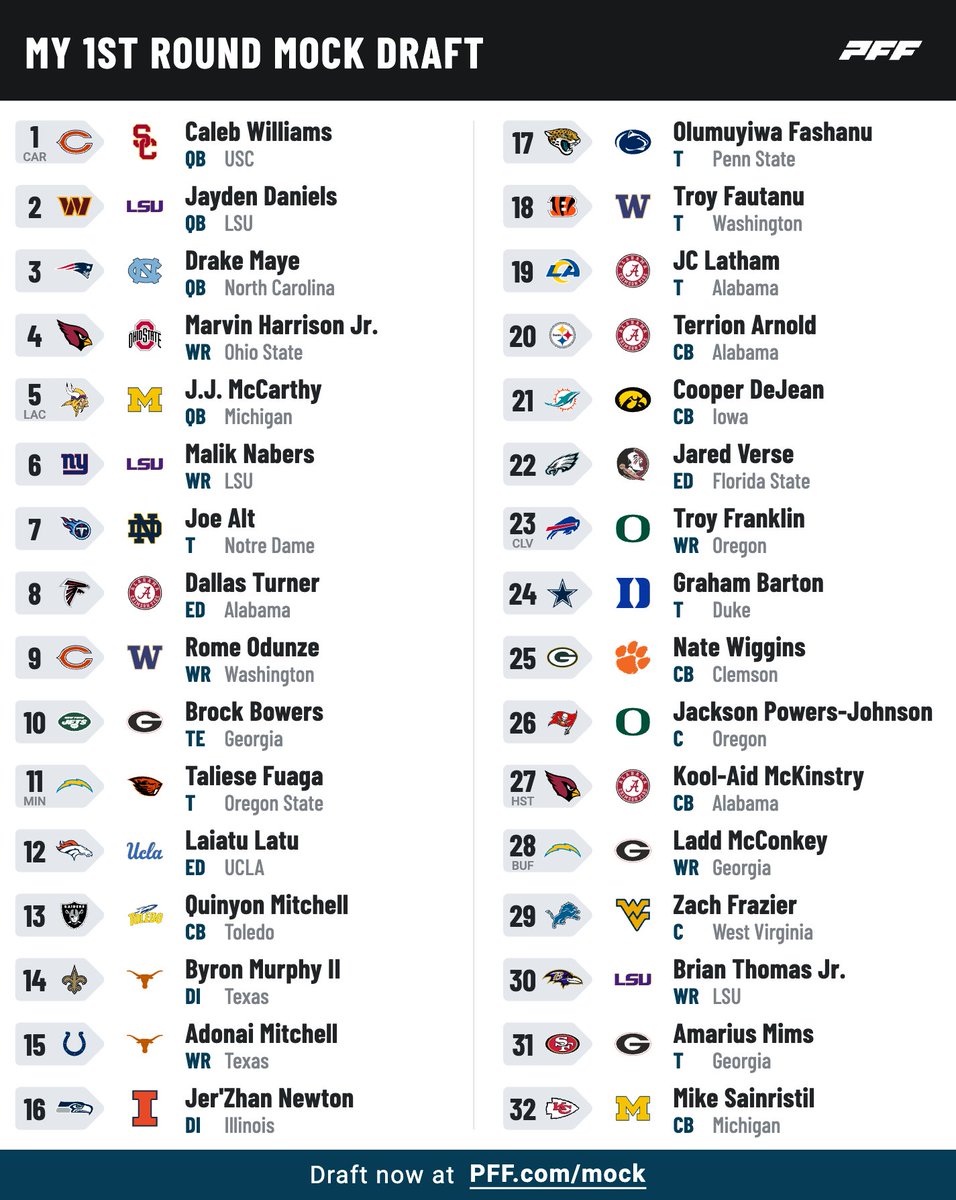 THE DRAFT IS IN ONE WEEK ⏰ The time to mock draft is NOW: pff.com/mock