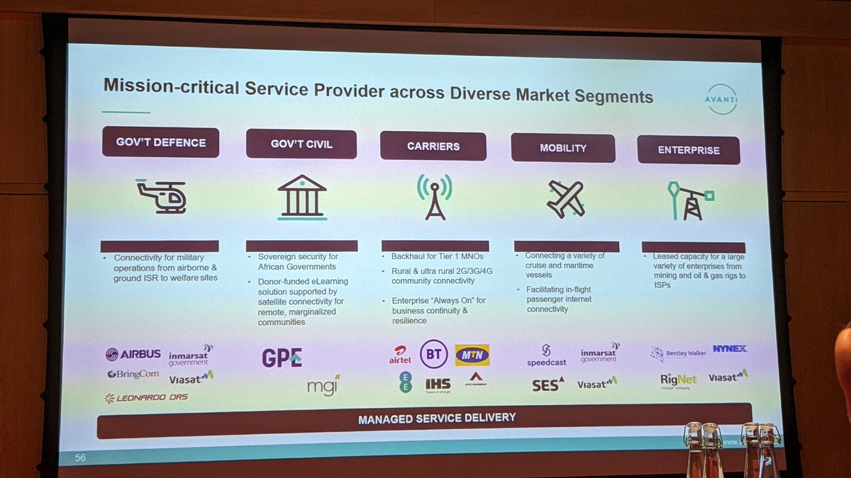 Mission-critical Service Provider across Diverse Market Segments - Avanti talking about where (GEO) satellites can be used. From @CambWireless #CWeMBB
