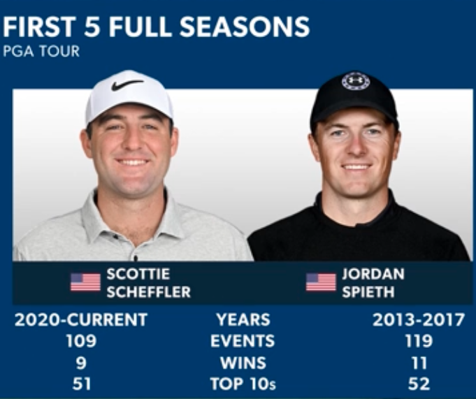 Quite the resumes for these two Texans. Watch their entire round now on PGA TOUR LIVE.