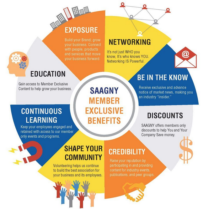 Click the link for more information about joining the SAAGNY community 
ow.ly/ZGBq50R3zME 
#SAAGNY #promotionalproducts #promotionalproductswork #SAAGNY