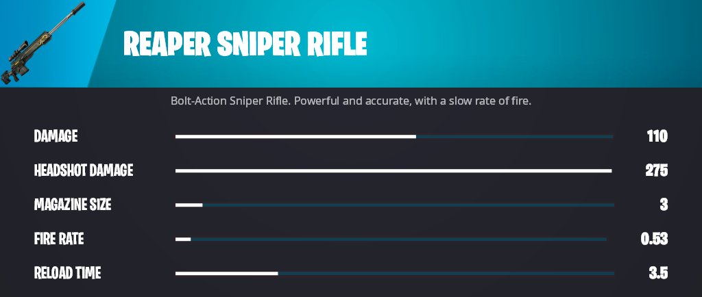 #Fortnite Hotfix: - The Rare Reaper Sniper Rifle has been removed from Olympus and Underworld Chests after mistakingly appearing since it's vaulting last update. The Epic and Legendary Snipers remain.