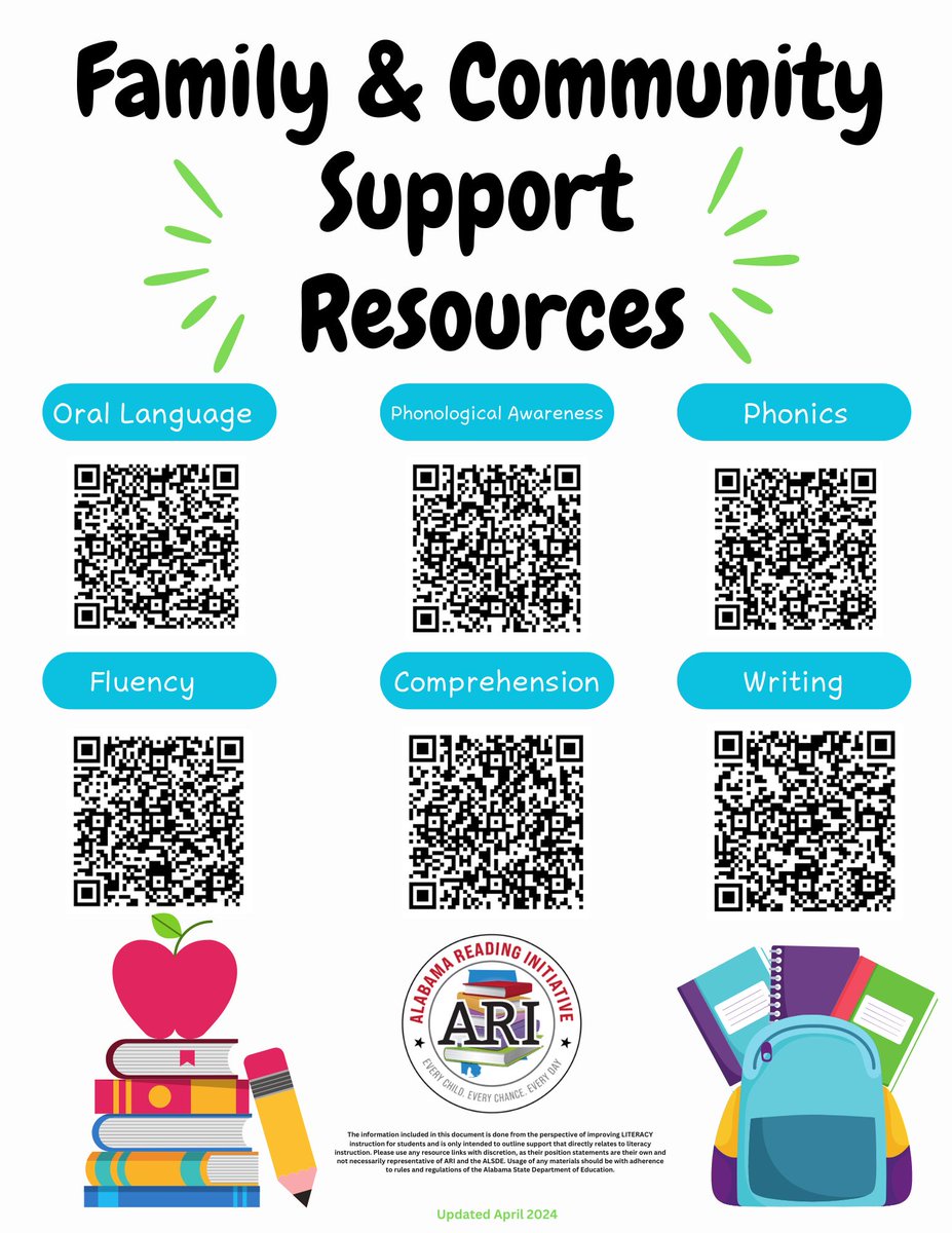 Great news! The ARI Parent and Community Outreach team has been busy updating resources.

The update will allow the team to provide multiple resources attached to each QR code representing shared folders. 

Link to printable resources: drive.google.com/drive/folders/…