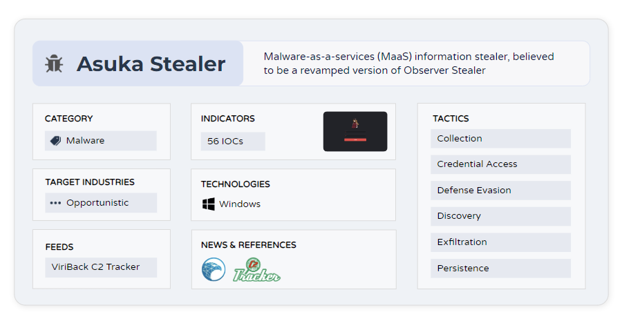New Threat Added: Asuka Stealer

Find IOCs, TTPs, news and other highlights at: pulsedive.com/threat/Asuka%2…