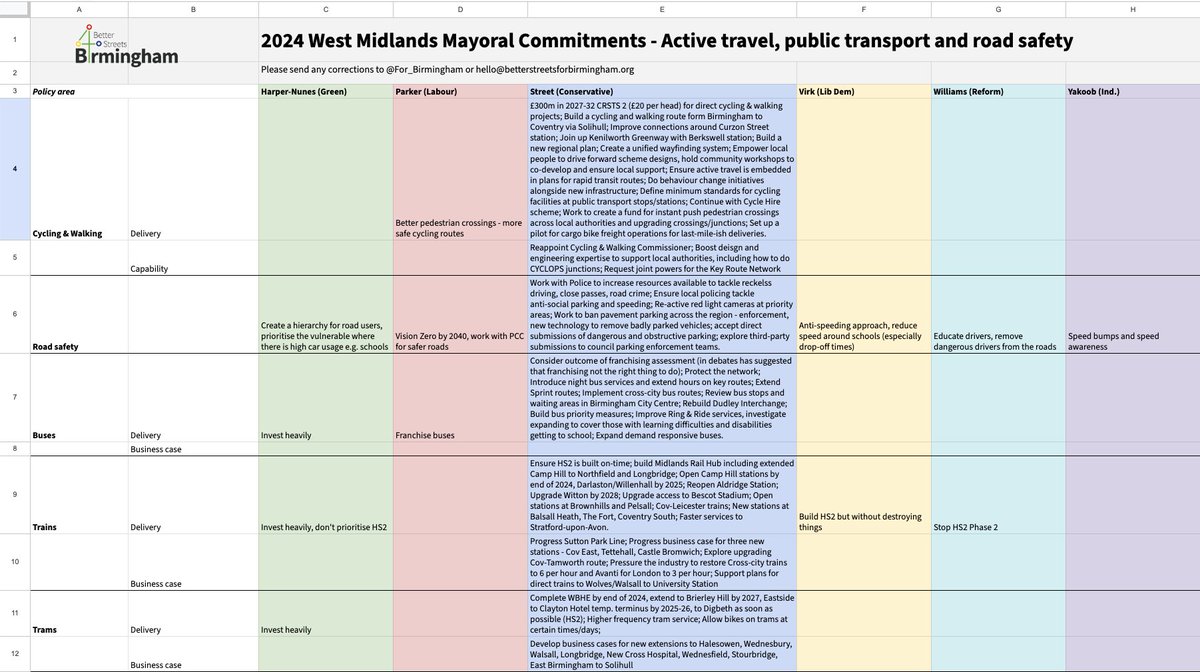 Over the coming days, as manifestos are published, we'll be logging commitments on our spreadsheet to help you compare: docs.google.com/spreadsheets/d…