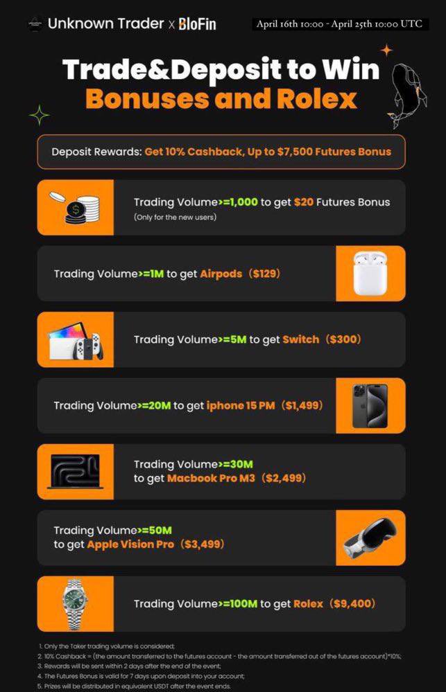 COMPETE TO WIN A BRAND NEW ROLEX BY SIMPLY TRADING🔥 DONT MISS!!!

Plus i dont have any paid group and i share everything for free, if you want to support me and motivate then consider trading with me on #Blofin using my link 🙏❤️

BLOFIN None kyc exchange partner.blofin.com/d/UnknownTrader