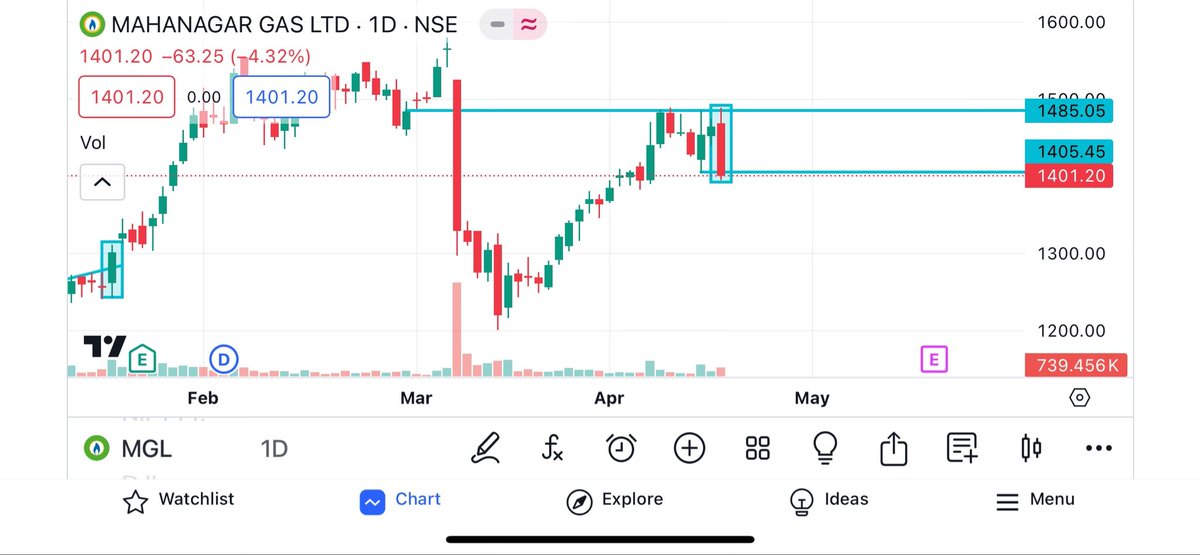 F&O Daily Breakout & Breakdown Stocks-

➡️ BREAKOUT/ BO SOON STOCKS:

1)  BHARTI AIRTEL
2)  INDUS TOW

➡️ BREAKDOWN/ BDSOON STOCK:

1)  IGL
2)  MGL
@nakulvibhor
@kuttrapali26
@VijayThk
@caniravkaria
@rachitpjain
@Stocktwit_IN 
@chartmojo
@Breakoutrade94
#Stockmarket #Nifty