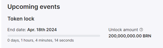 BRN Metaverse tweet media