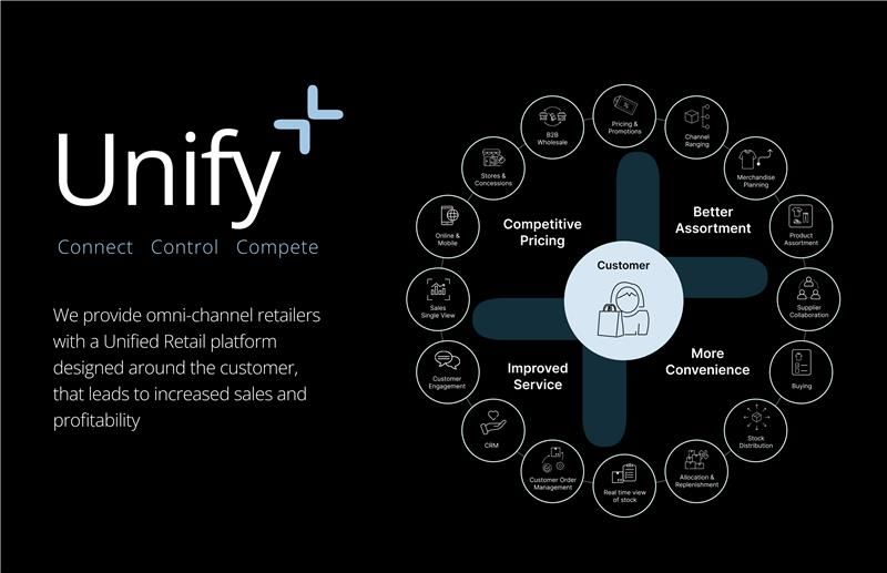 @itimLondon  launches Unified Retailing platform 🚀 
 
Check out our video lnkd.in/eaPuYuR7 which best describes our mission and vision (8mins).

#UnifiedRetailing #itim #Omnichannel #CustomerCentric
