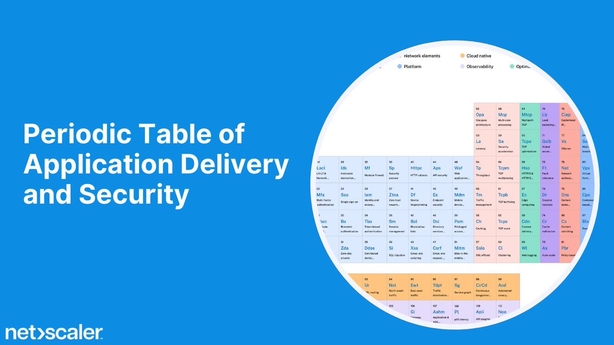Introducing the Periodic Table of Application Delivery and Security: 110 elements in 10 sections that serve as a blueprint for pinpointing solutions and strategies for optimal application performance and security spr.ly/6016bzoow #NetScaler